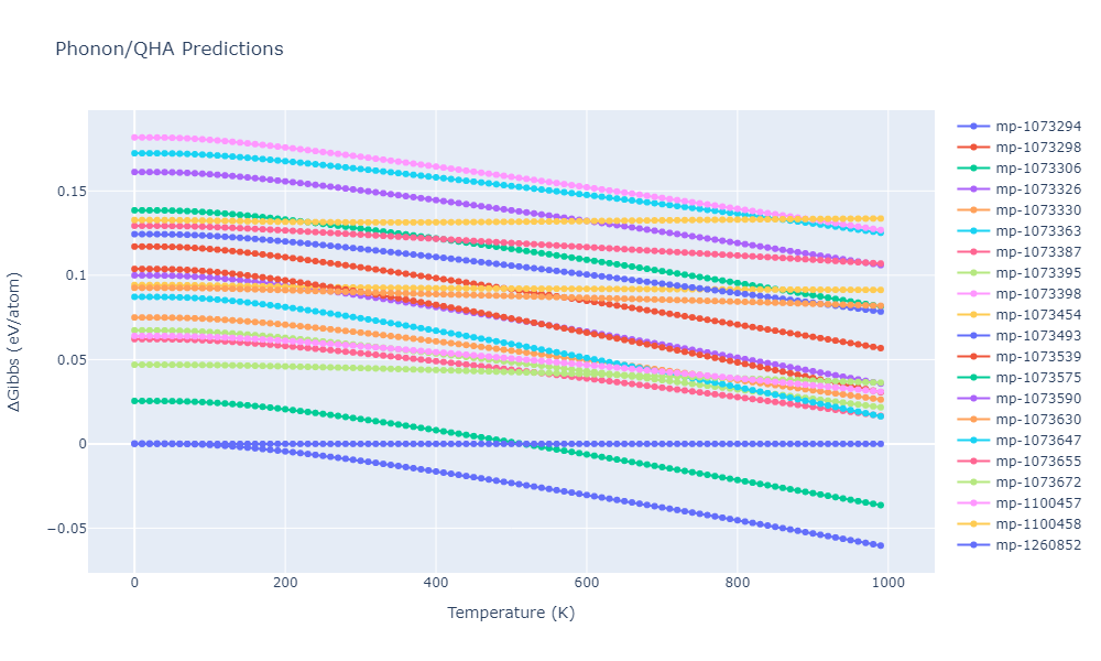 2012--Jelinek-B--Al-Si-Mg-Cu-Fe--LAMMPS--ipr2/phonon.MgSSiS2.G.png