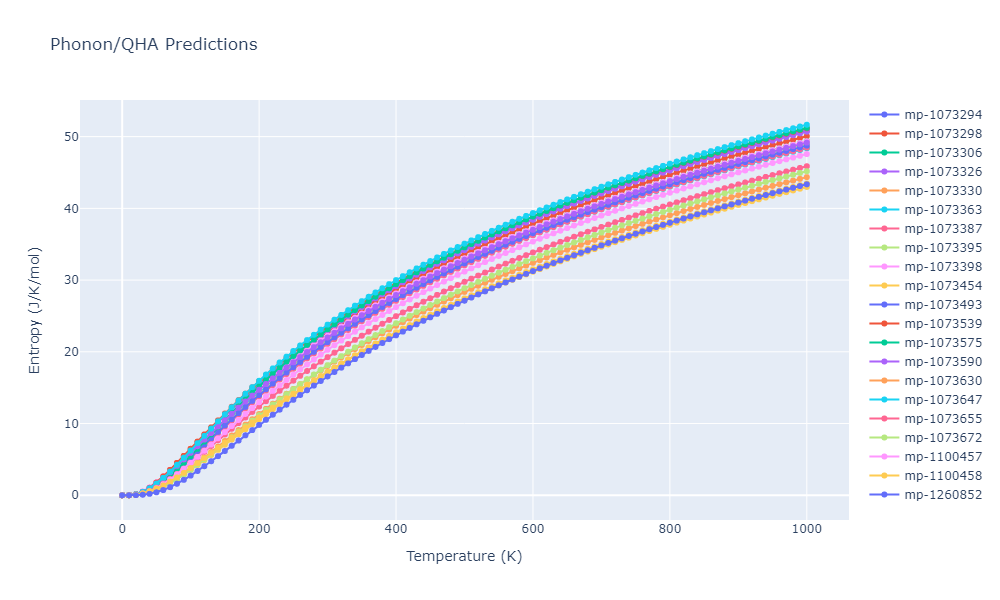 2012--Jelinek-B--Al-Si-Mg-Cu-Fe--LAMMPS--ipr2/phonon.MgSSiS2.S.png
