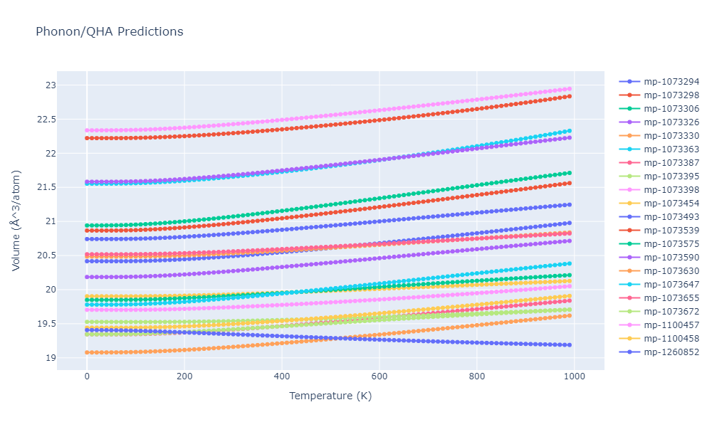 2012--Jelinek-B--Al-Si-Mg-Cu-Fe--LAMMPS--ipr2/phonon.MgSSiS2.V.png