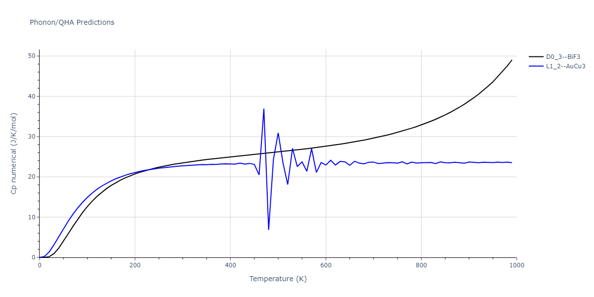 2012--Jelinek-B--Al-Si-Mg-Cu-Fe--LAMMPS--ipr2/phonon.MgSSiS3.Cp-num.png