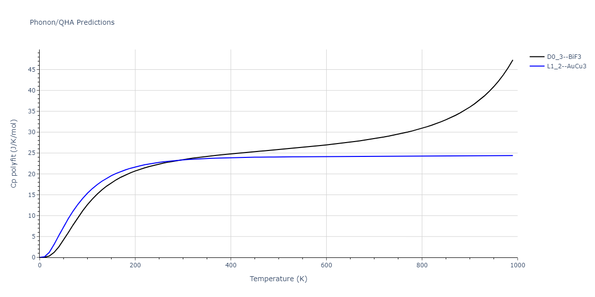 2012--Jelinek-B--Al-Si-Mg-Cu-Fe--LAMMPS--ipr2/phonon.MgSSiS3.Cp-poly.png
