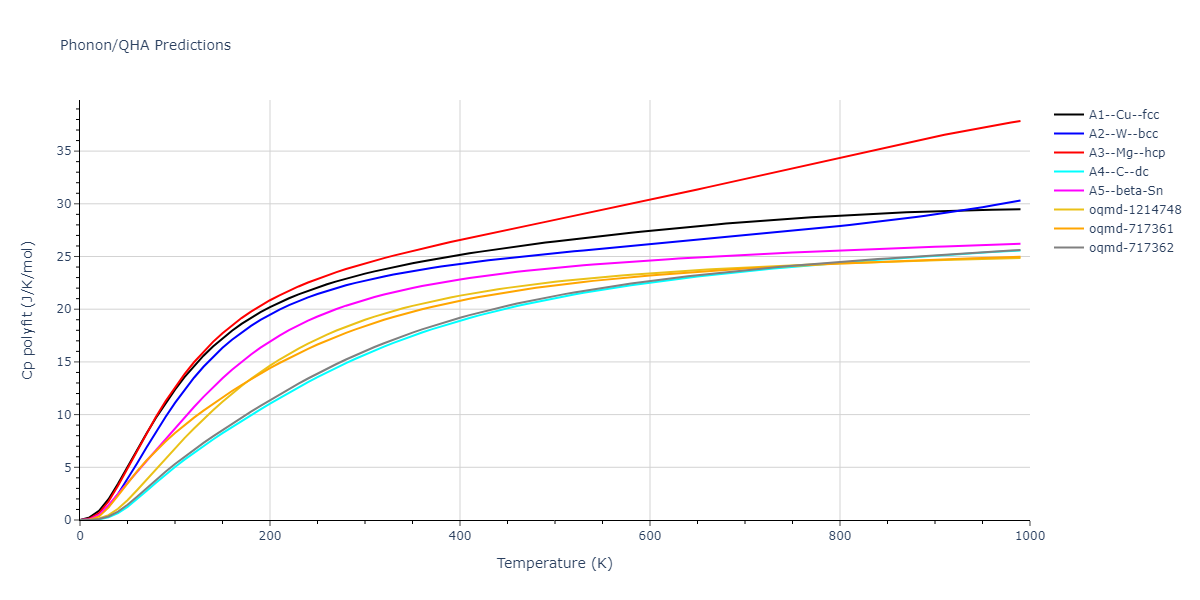 2012--Jelinek-B--Al-Si-Mg-Cu-Fe--LAMMPS--ipr2/phonon.SiS.Cp-poly.png