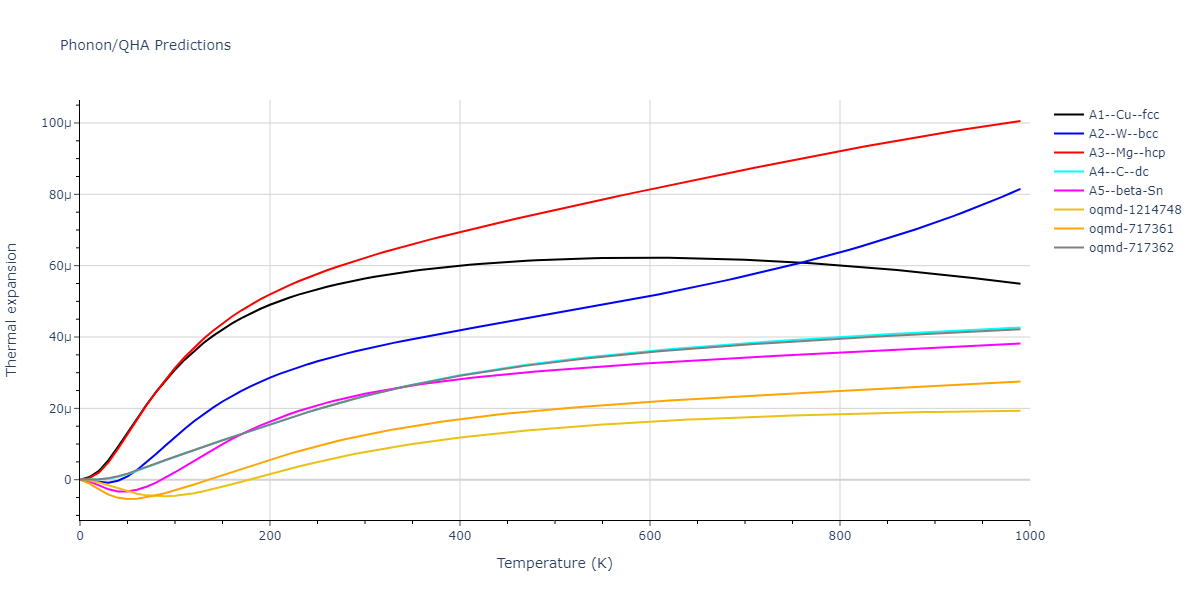2012--Jelinek-B--Al-Si-Mg-Cu-Fe--LAMMPS--ipr2/phonon.SiS.alpha.png