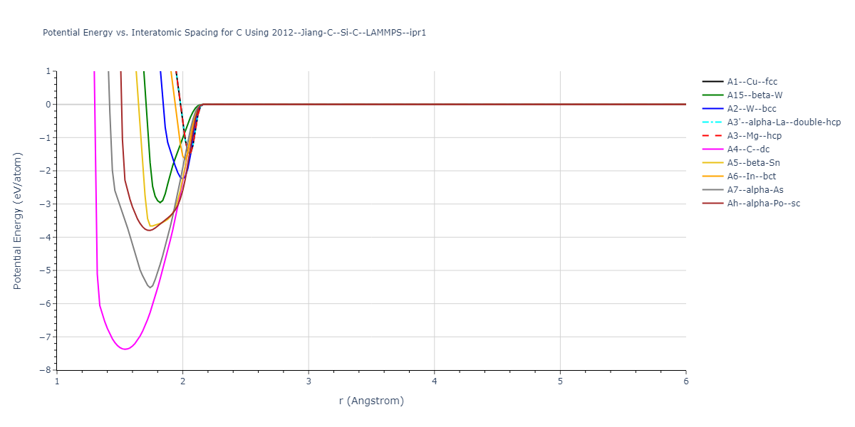 2012--Jiang-C--Si-C--LAMMPS--ipr1/EvsR.C