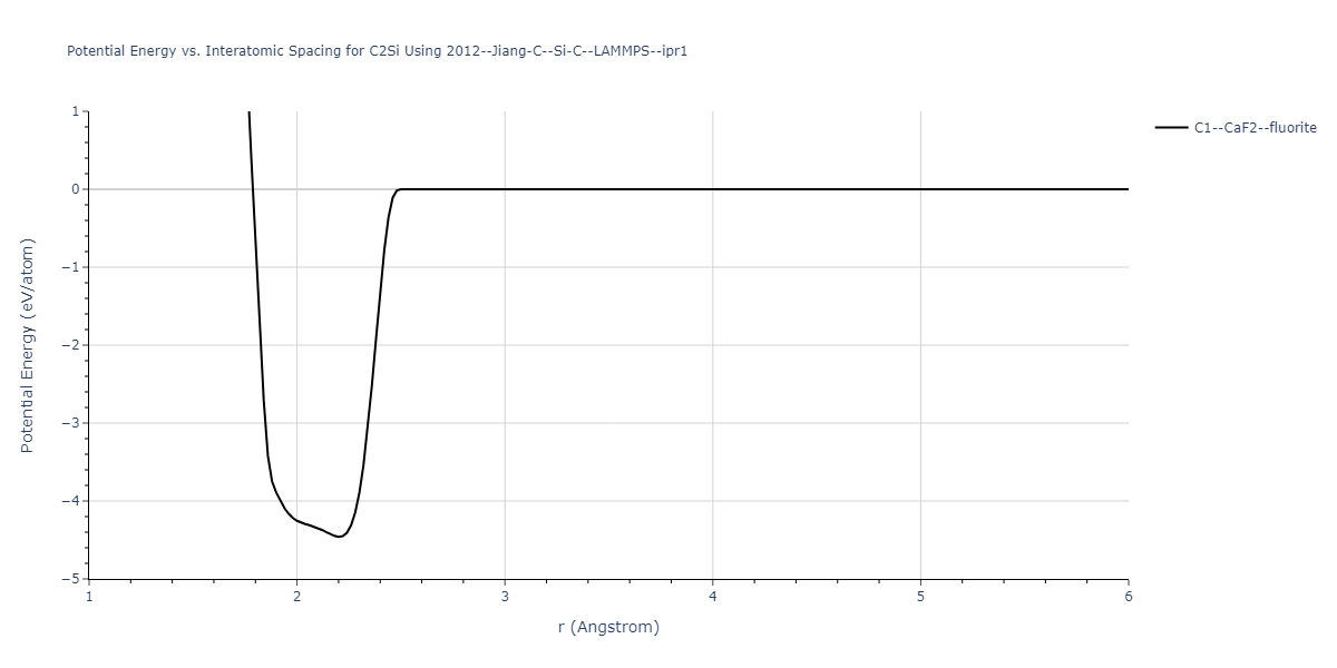 2012--Jiang-C--Si-C--LAMMPS--ipr1/EvsR.C2Si