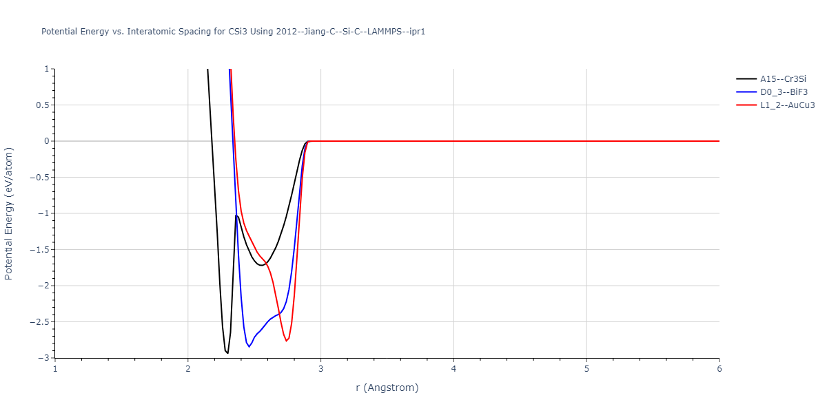 2012--Jiang-C--Si-C--LAMMPS--ipr1/EvsR.CSi3