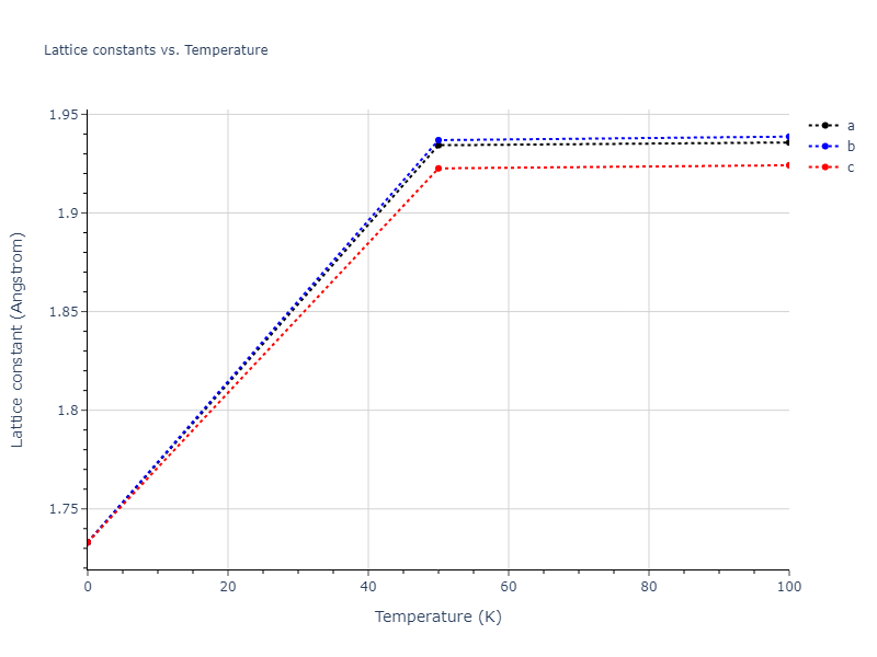 2012--Jiang-C--Si-C--LAMMPS--ipr1/mdsolid.C.Ah--alpha-Po--sc.de28dc1f.a