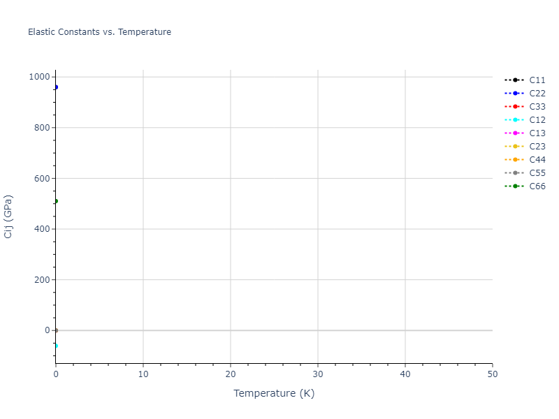 2012--Jiang-C--Si-C--LAMMPS--ipr1//mdsolid.C.oqmd-683820.44f897b0.Cij
