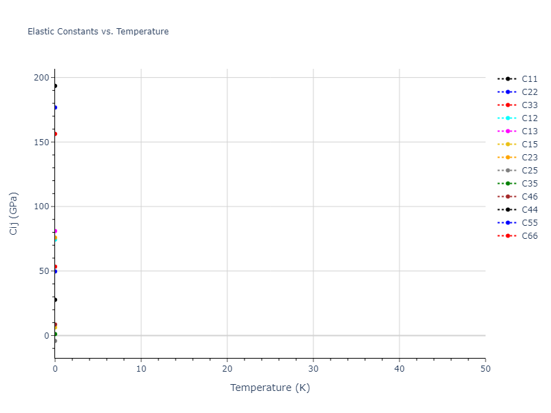 2012--Jiang-C--Si-C--LAMMPS--ipr1//mdsolid.Si.mp-1199894.02f2f0b8.Cij