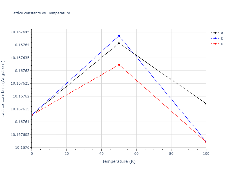 2012--Jiang-C--Si-C--LAMMPS--ipr1/mdsolid.Si.oqmd-717360.140193f2.a