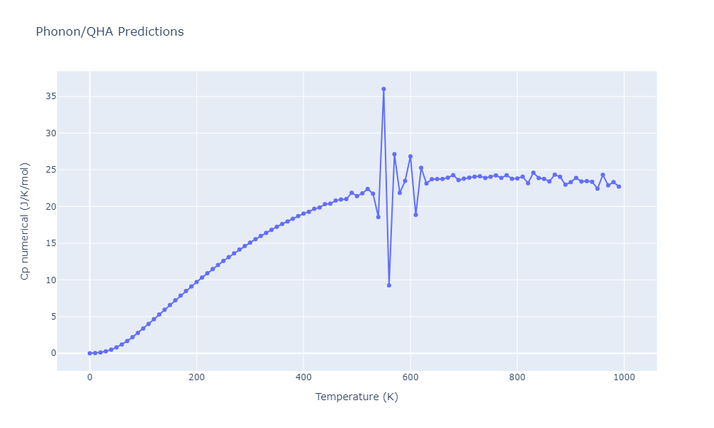 2012--Jiang-C--Si-C--LAMMPS--ipr1/phonon.C2Si.Cp-num.png
