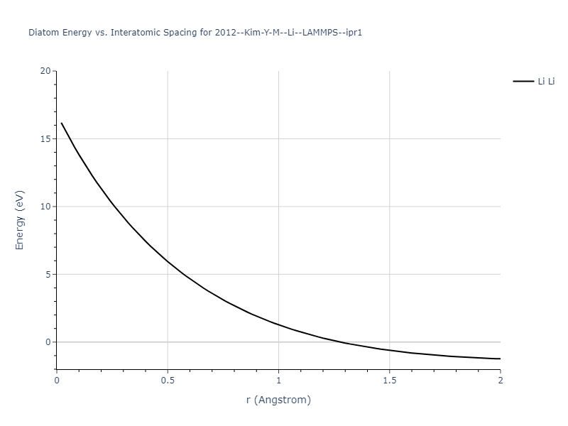 2012--Kim-Y-M--Li--LAMMPS--ipr1/diatom_short