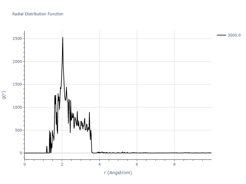 2012--Kim-Y-M--Li--LAMMPS--ipr1/mdliquid.Li.rdf