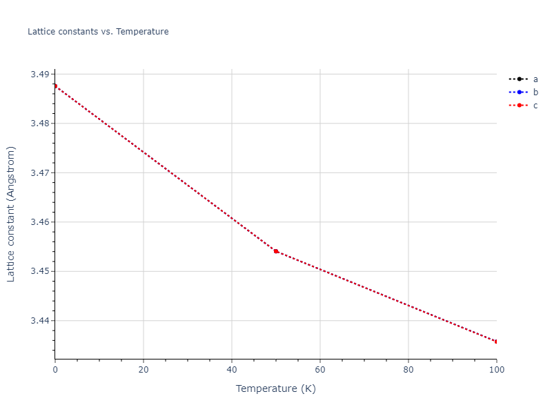 2012--Kim-Y-M--Li--LAMMPS--ipr1/mdsolid.Li.A2--W--bcc.b60b5e3f.a