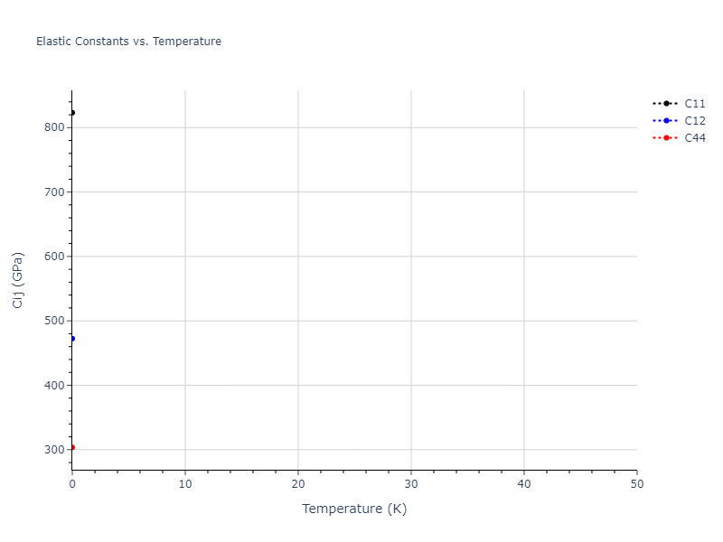 2012--Kim-Y-M--Li--LAMMPS--ipr1//mdsolid.Li.A4--C--dc.8a3ffb2f.Cij