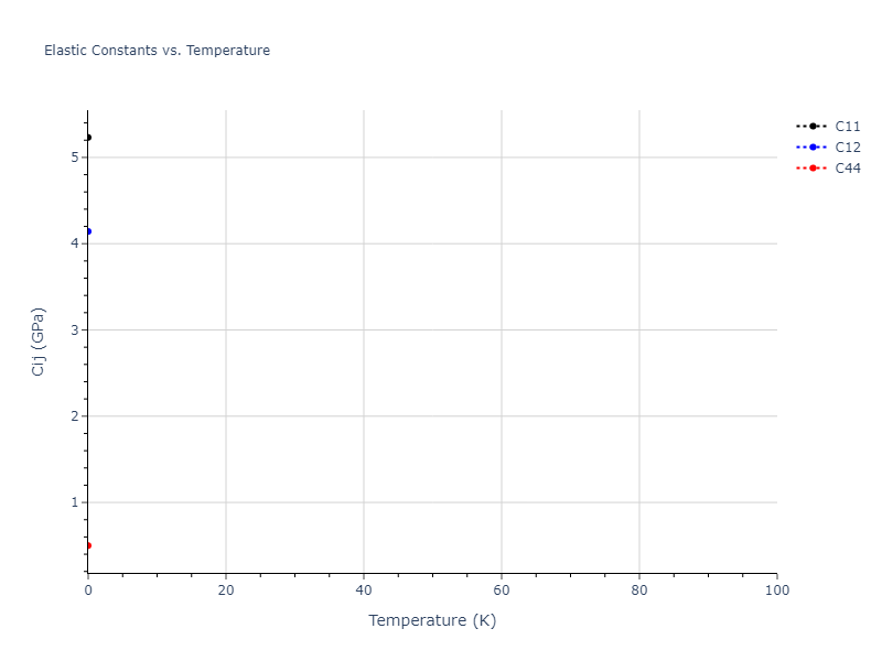 2012--Kim-Y-M--Li--LAMMPS--ipr1//mdsolid.Li.A4--C--dc.f1e00c8c.Cij