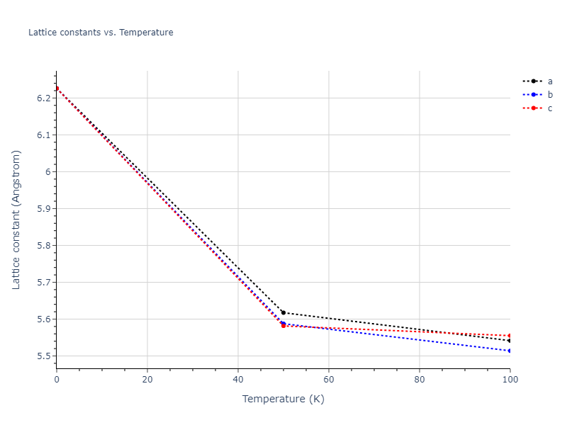 2012--Kim-Y-M--Li--LAMMPS--ipr1/mdsolid.Li.A4--C--dc.f1e00c8c.a