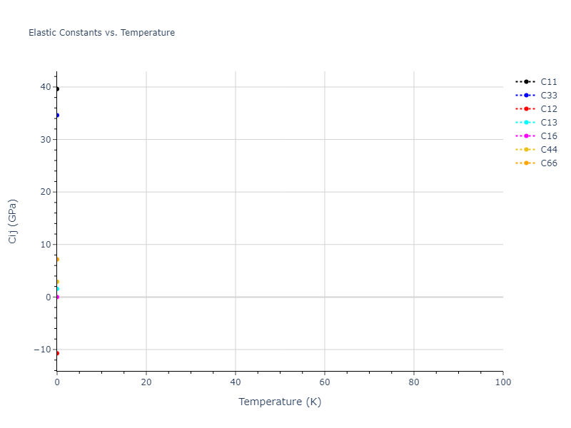 2012--Kim-Y-M--Li--LAMMPS--ipr1//mdsolid.Li.A5--beta-Sn.764ebe84.Cij