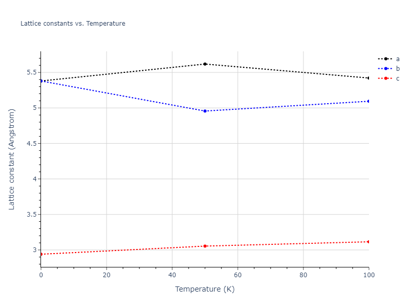 2012--Kim-Y-M--Li--LAMMPS--ipr1/mdsolid.Li.A5--beta-Sn.764ebe84.a