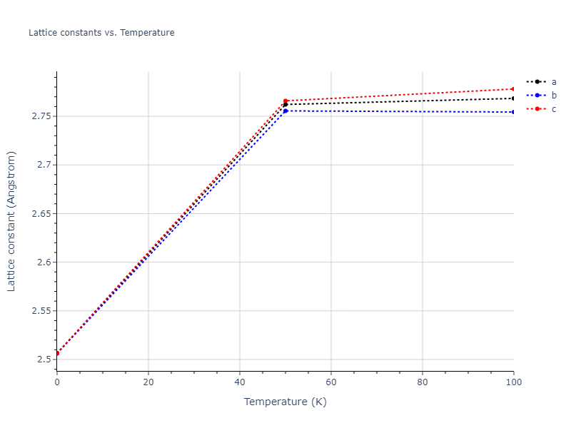 2012--Kim-Y-M--Li--LAMMPS--ipr1/mdsolid.Li.Ah--alpha-Po--sc.bcc8db69.a