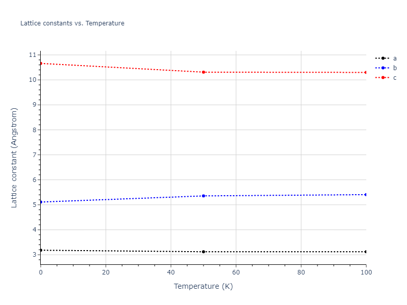 2012--Kim-Y-M--Li--LAMMPS--ipr1/mdsolid.Li.oqmd-1214718.afdec902.a