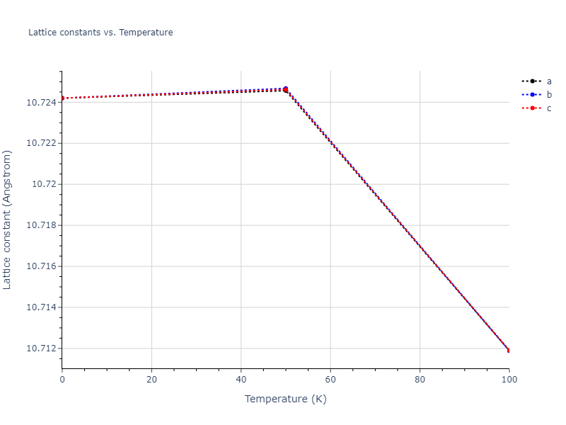 2012--Kim-Y-M--Li--LAMMPS--ipr1/mdsolid.Li.oqmd-1214807.2d759067.a