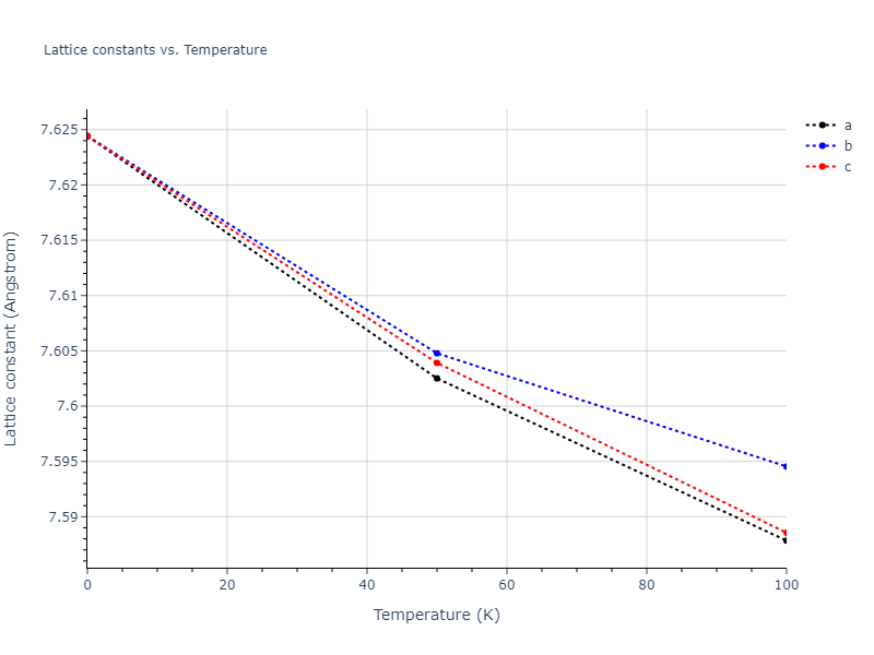 2012--Kim-Y-M--Li--LAMMPS--ipr1/mdsolid.Li.oqmd-1214896.bbe1ae11.a