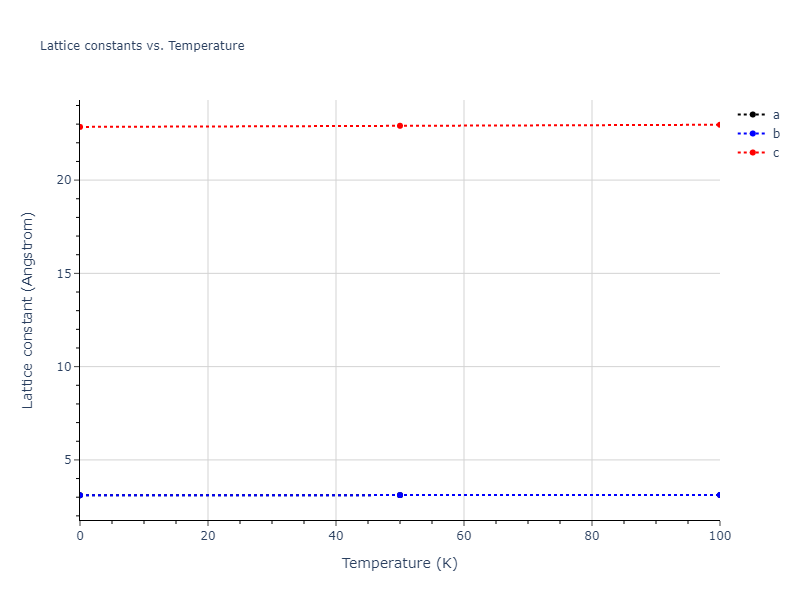 2012--Kim-Y-M--Li--LAMMPS--ipr1/mdsolid.Li.oqmd-1216057.0b15fa44.a