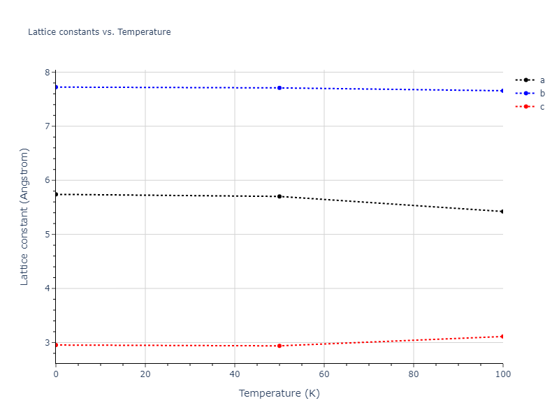 2012--Kim-Y-M--Li--LAMMPS--ipr1/mdsolid.Li.oqmd-22487.7471777e.a
