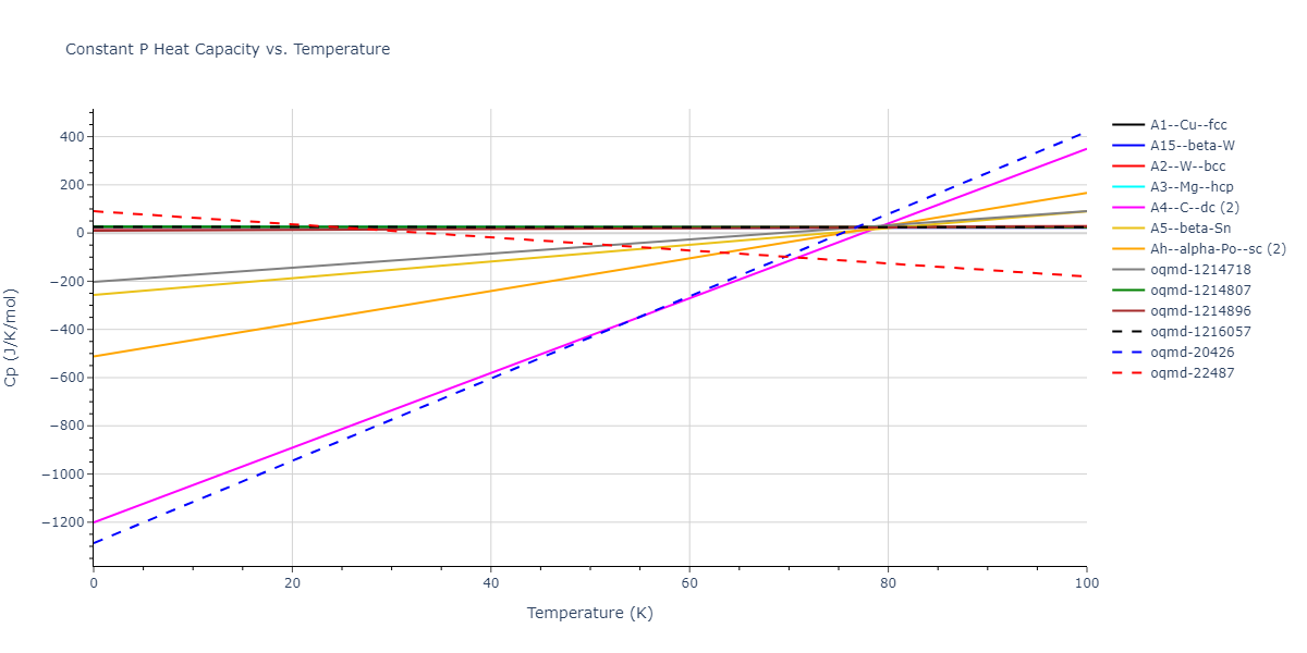 2012--Kim-Y-M--Li--LAMMPS--ipr1/mdthermo.Li.Cp