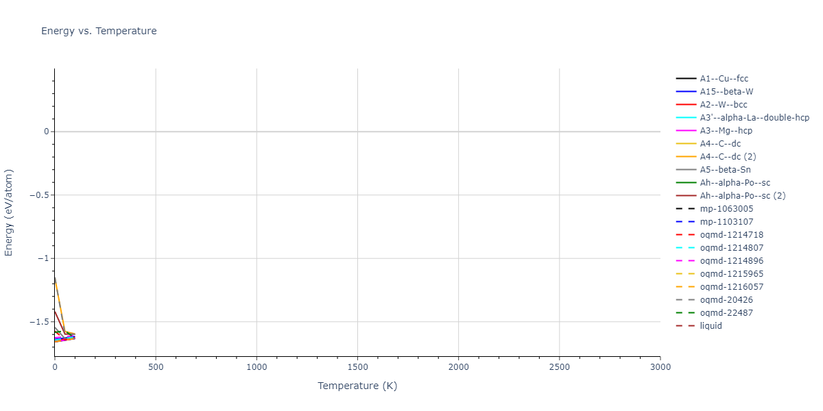 2012--Kim-Y-M--Li--LAMMPS--ipr1/mdthermo.Li.U