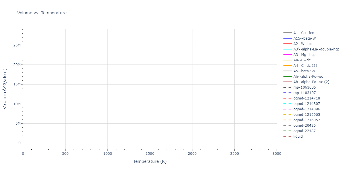 2012--Kim-Y-M--Li--LAMMPS--ipr1/mdthermo.Li.V