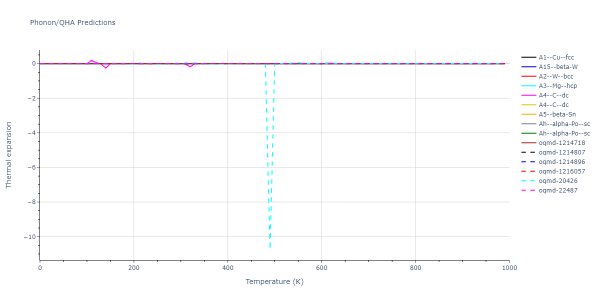 2012--Kim-Y-M--Li--LAMMPS--ipr1/phonon.Li.alpha.png