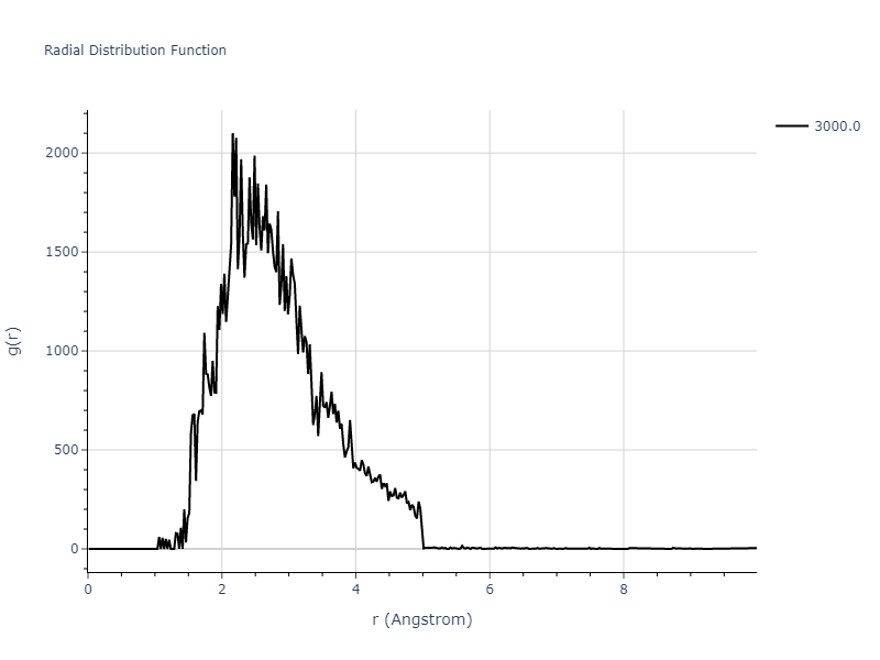 2012--Kim-Y-M--Mg-Li--LAMMPS--ipr1/mdliquid.Li.rdf