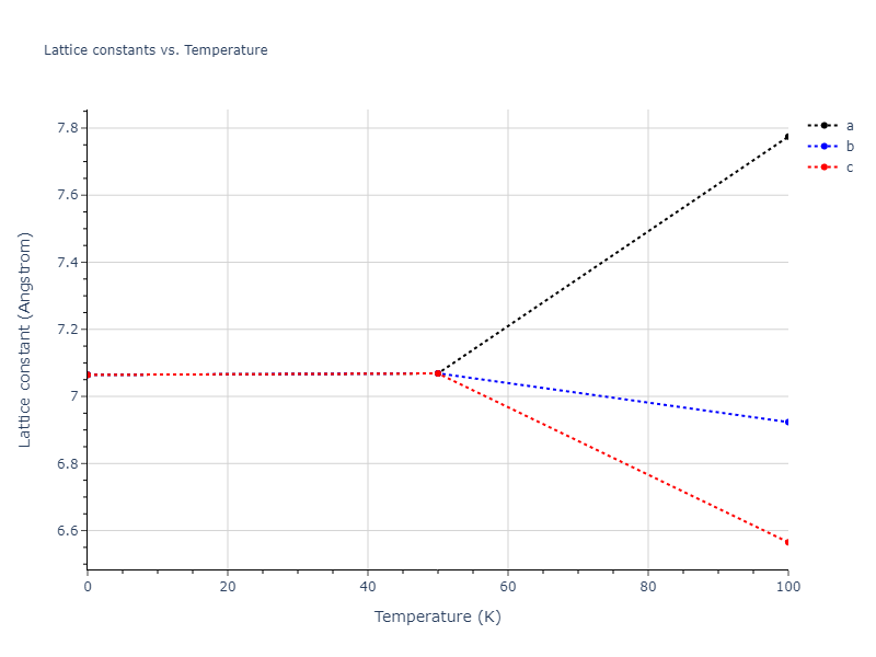 2012--Kim-Y-M--Mg-Li--LAMMPS--ipr1/mdsolid.LiMg3.D0_3--BiF3.a3b5243a.a