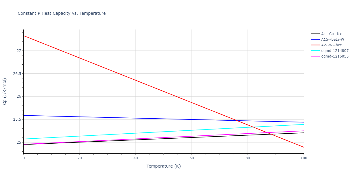 2012--Kim-Y-M--Mg-Li--LAMMPS--ipr1/mdthermo.Li.Cp