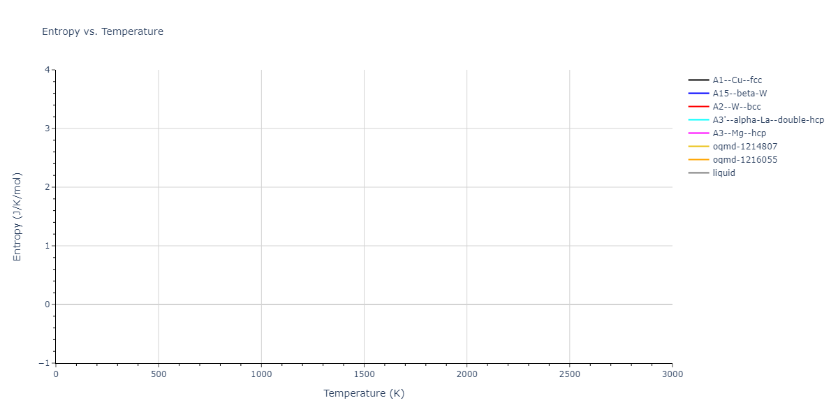 2012--Kim-Y-M--Mg-Li--LAMMPS--ipr1/mdthermo.Li.S