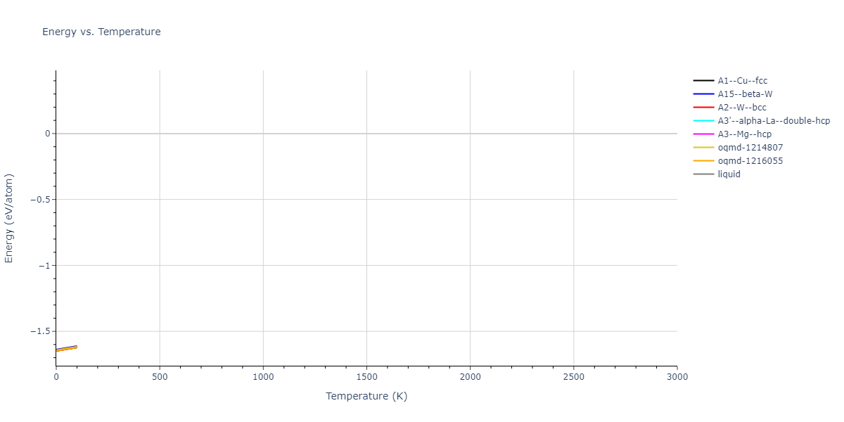 2012--Kim-Y-M--Mg-Li--LAMMPS--ipr1/mdthermo.Li.U