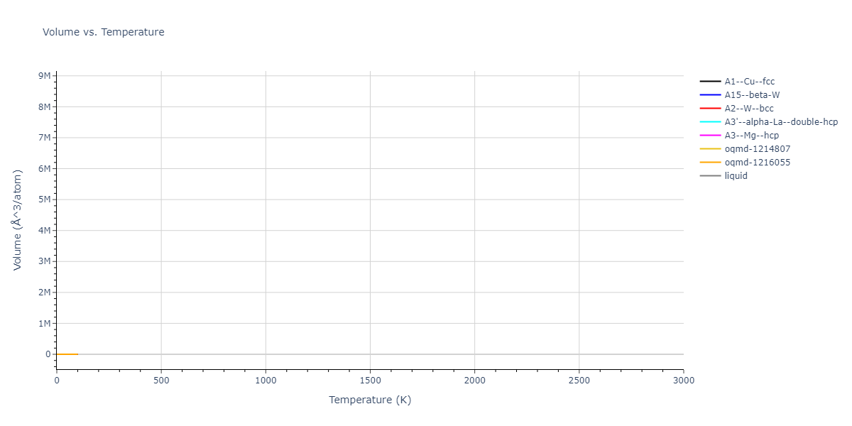 2012--Kim-Y-M--Mg-Li--LAMMPS--ipr1/mdthermo.Li.V