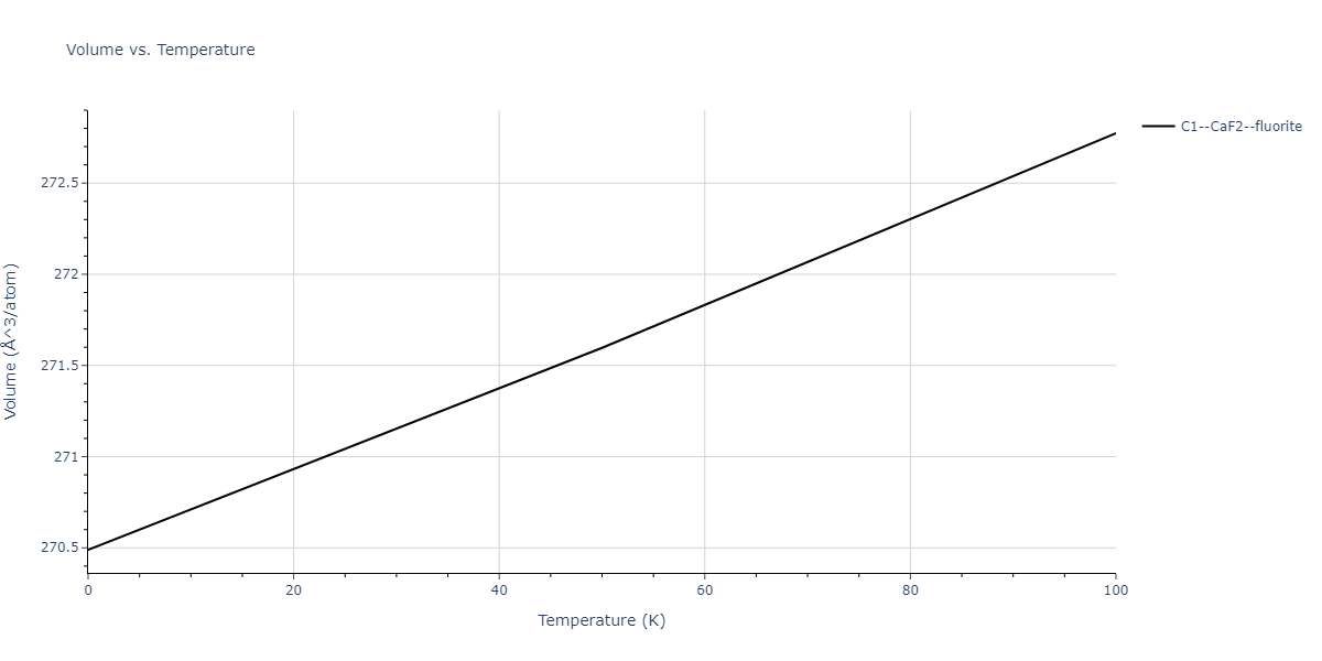2012--Kim-Y-M--Mg-Li--LAMMPS--ipr1/mdthermo.LiMg2.V