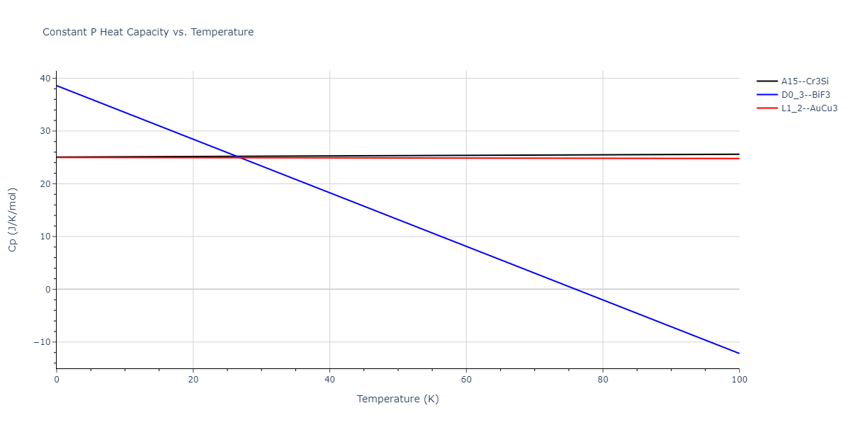 2012--Kim-Y-M--Mg-Li--LAMMPS--ipr1/mdthermo.LiMg3.Cp