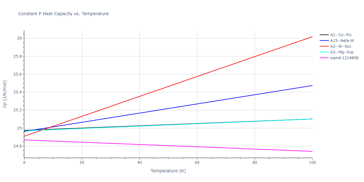 2012--Kim-Y-M--Mg-Li--LAMMPS--ipr1/mdthermo.Mg.Cp