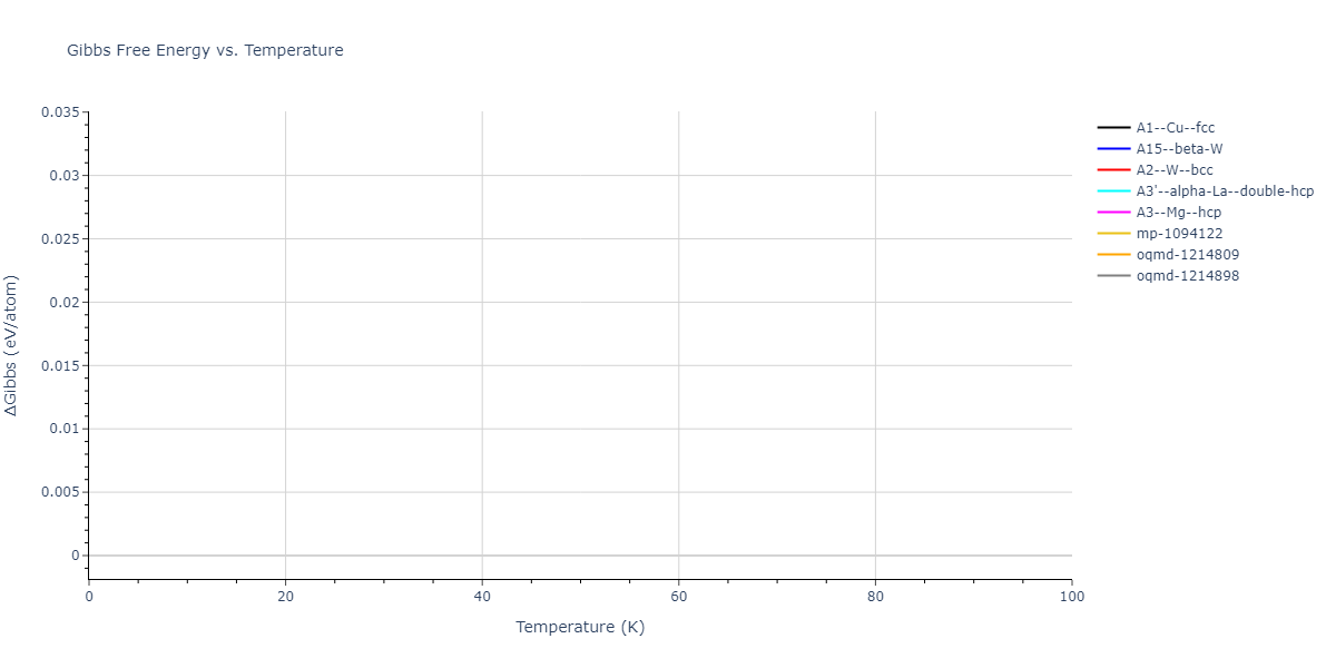 2012--Kim-Y-M--Mg-Li--LAMMPS--ipr1/mdthermo.Mg.G