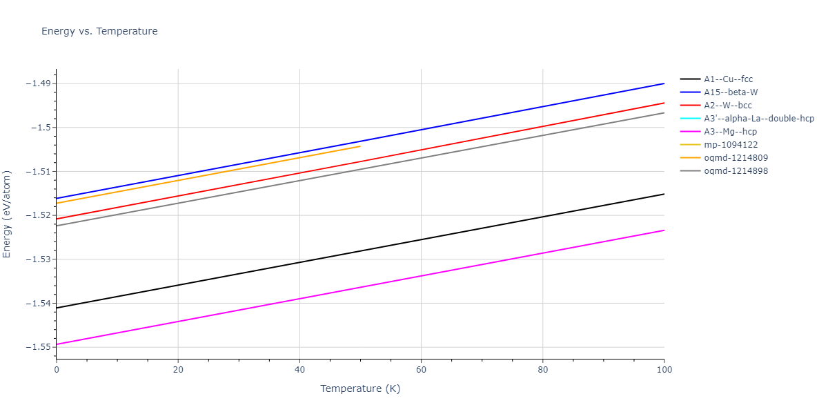 2012--Kim-Y-M--Mg-Li--LAMMPS--ipr1/mdthermo.Mg.U
