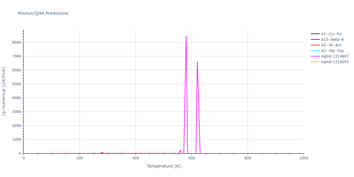 2012--Kim-Y-M--Mg-Li--LAMMPS--ipr1/phonon.Li.Cp-num.png