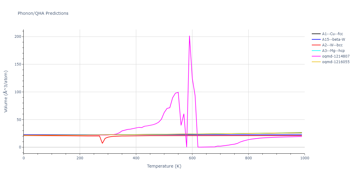 2012--Kim-Y-M--Mg-Li--LAMMPS--ipr1/phonon.Li.V.png