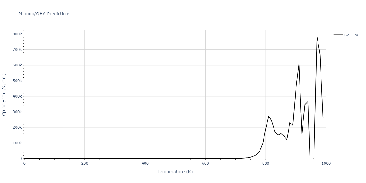 2012--Kim-Y-M--Mg-Li--LAMMPS--ipr1/phonon.LiMg.Cp-poly.png