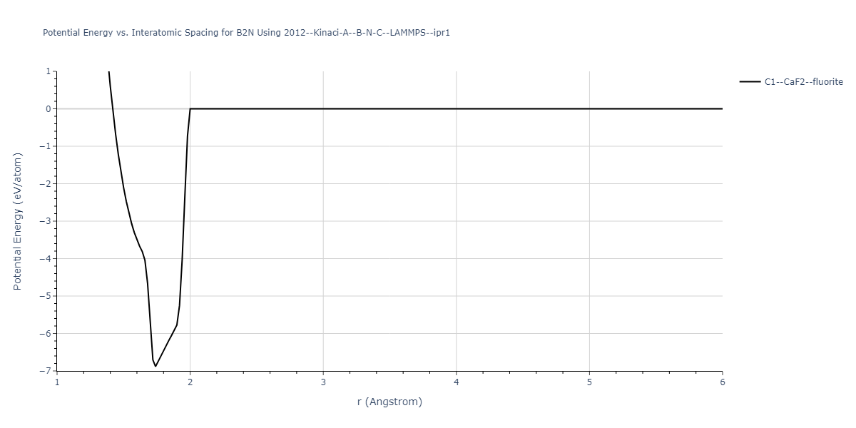2012--Kinaci-A--B-N-C--LAMMPS--ipr1/EvsR.B2N