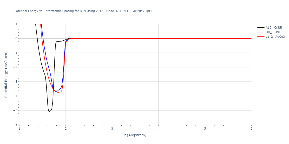 2012--Kinaci-A--B-N-C--LAMMPS--ipr1/EvsR.B3N