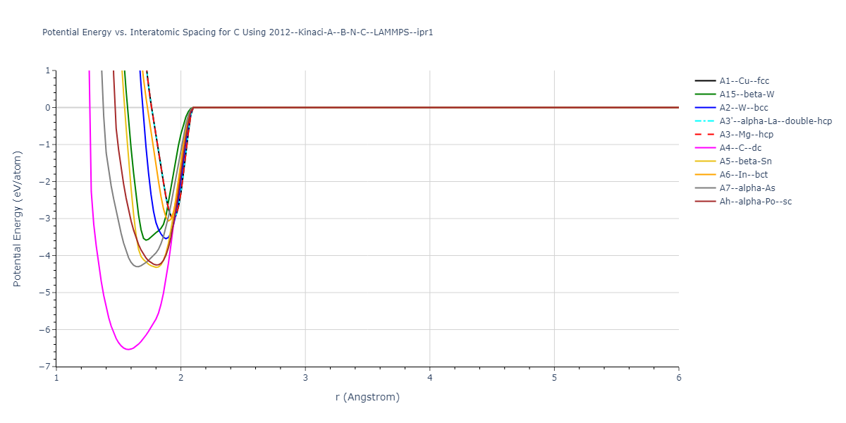 2012--Kinaci-A--B-N-C--LAMMPS--ipr1/EvsR.C